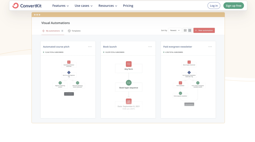 ActiveCampaign vs ConvertKit: convertkit automation